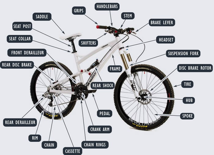 About Mountain Bike