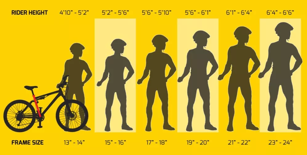 How to Measure Yourself for the Correct Electric Bike Size
