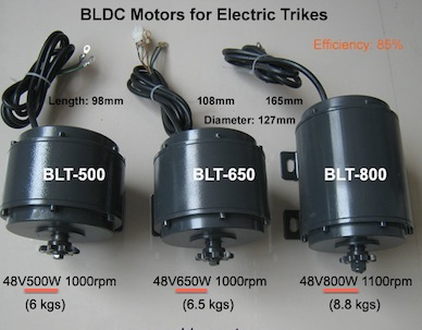 ebike Motor Power