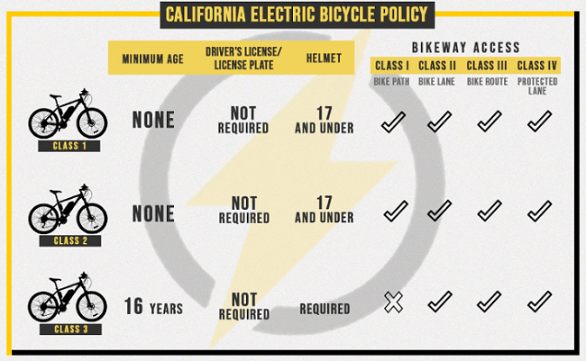 electric-bike-laws-in-california-policy-and-restrictions-2022-updated